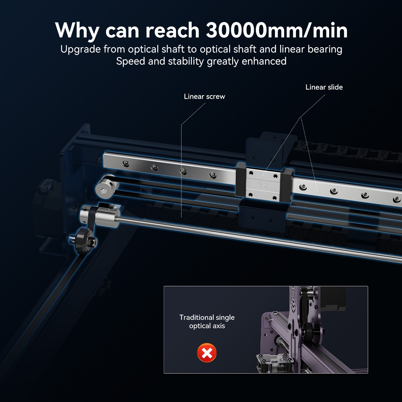 ATOMSTACK A40 Pro 210W Laser Machine Equiped with F30 Pro Air Assist Kit